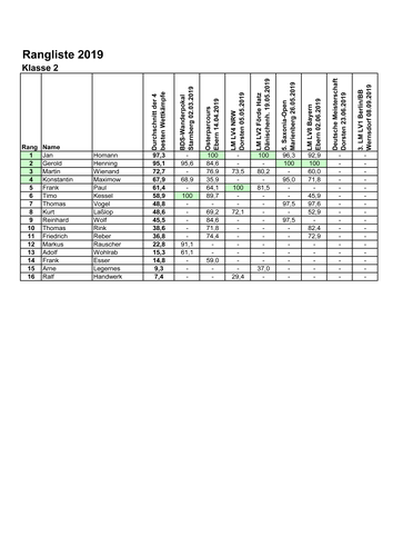 Rangliste 2019 WK6-1_Seite_2.png