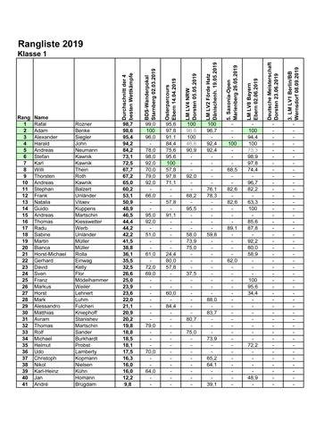 Rangliste 2019 WK6-1_Seite_1.png