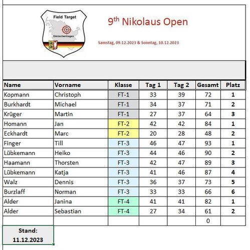 Nikolaus Open 2023.JPG